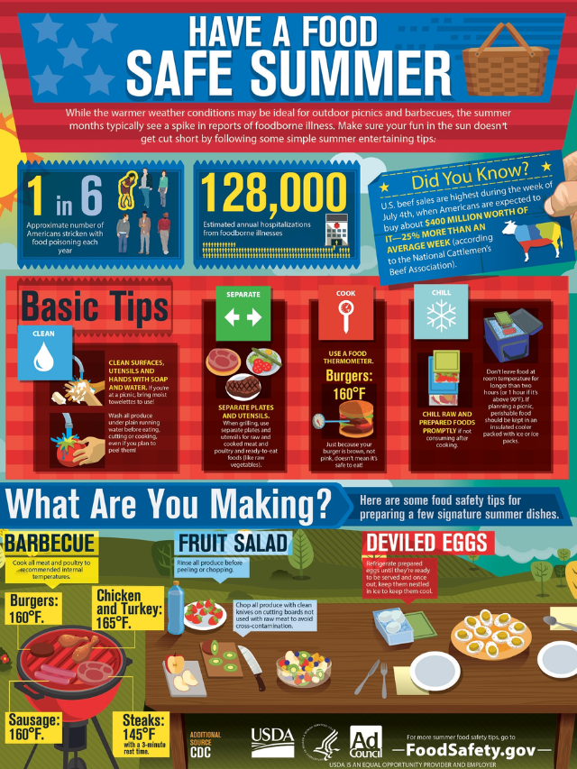 Stay Informed and Stay Safe: Resources for Food Safety
