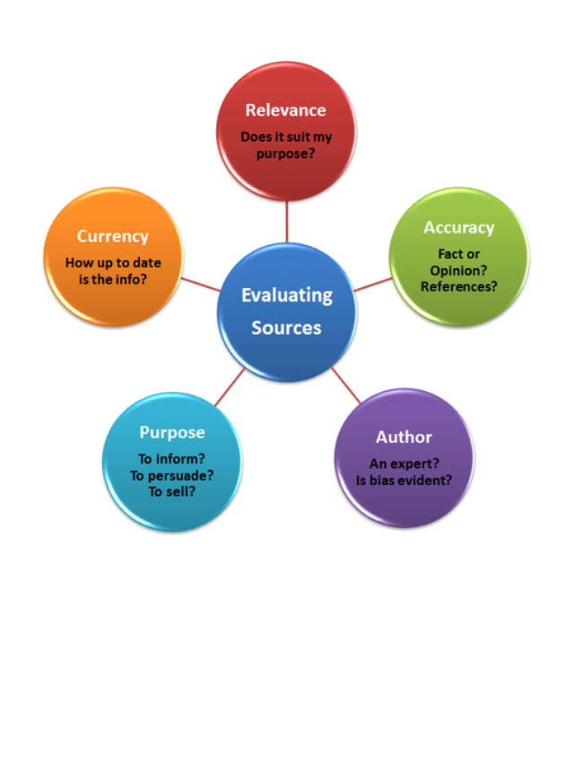 List sources of information used in the presentation