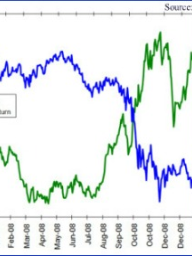 How to Track the S&P 500